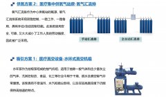 液氧智慧储供系统破解医院供氧难题